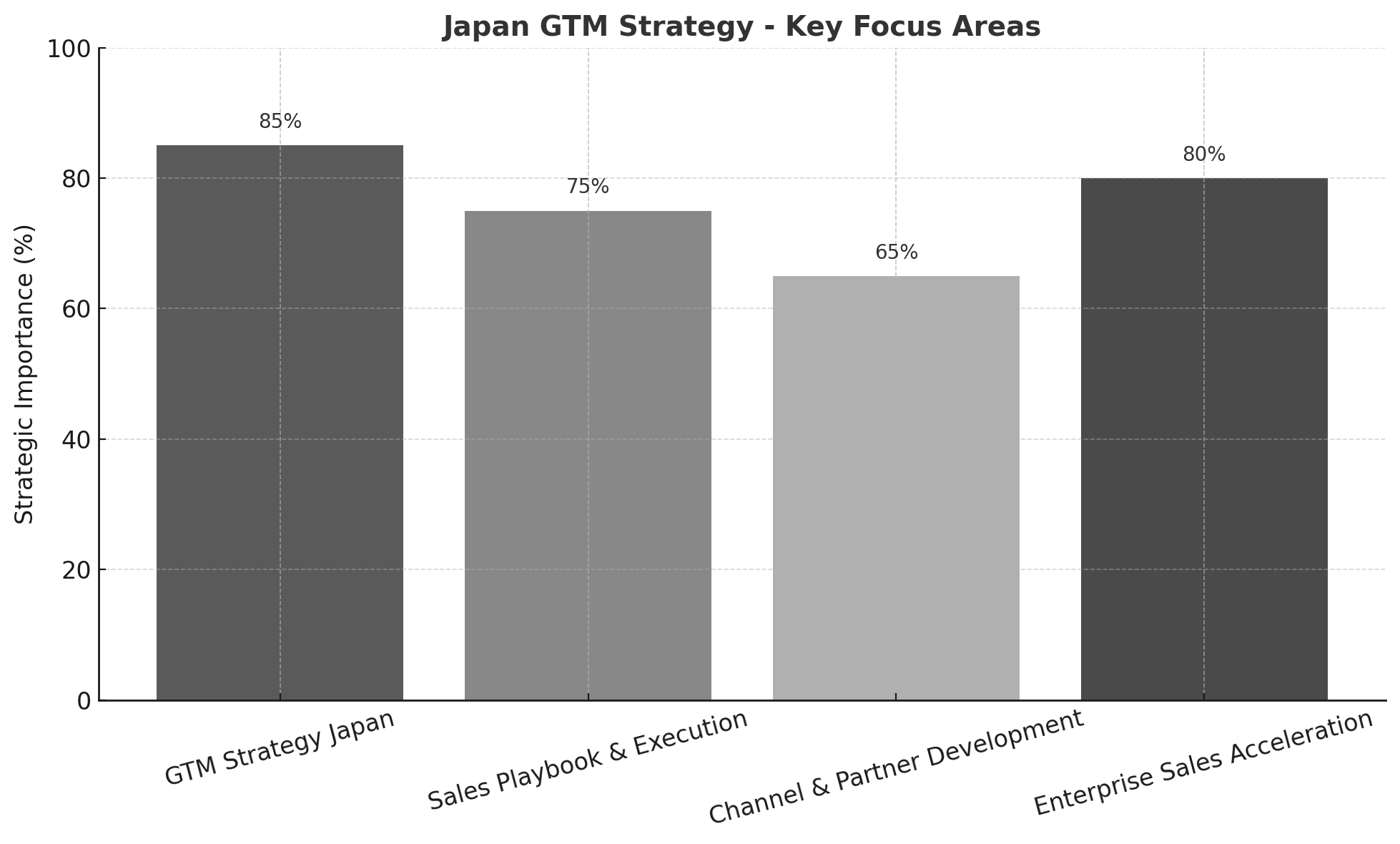 Japan Market Entry & Expansion Consulting | GTM Strategy & Business Growth Experts