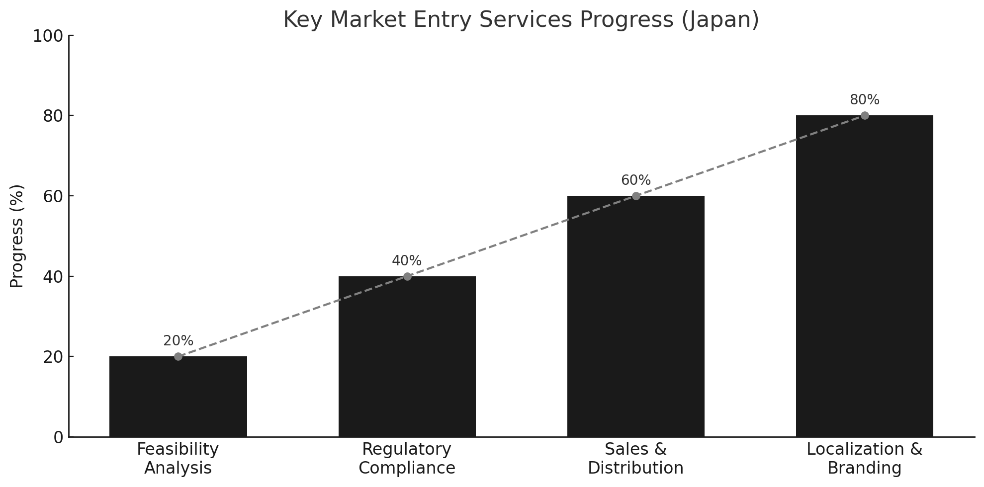 Japan Market Entry & Expansion Consulting | GTM Strategy & Business Growth Experts