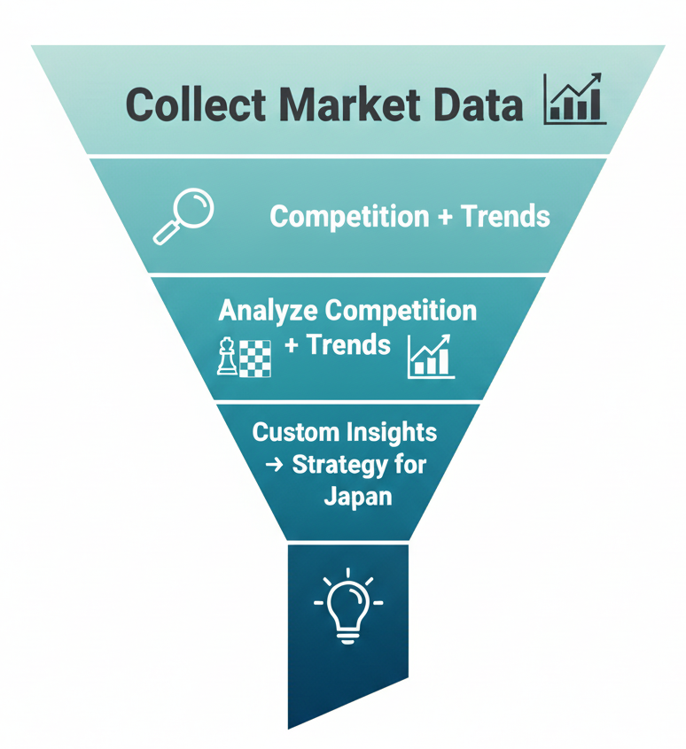 Japan Market Entry & Expansion Consulting | GTM Strategy & Business Growth Experts