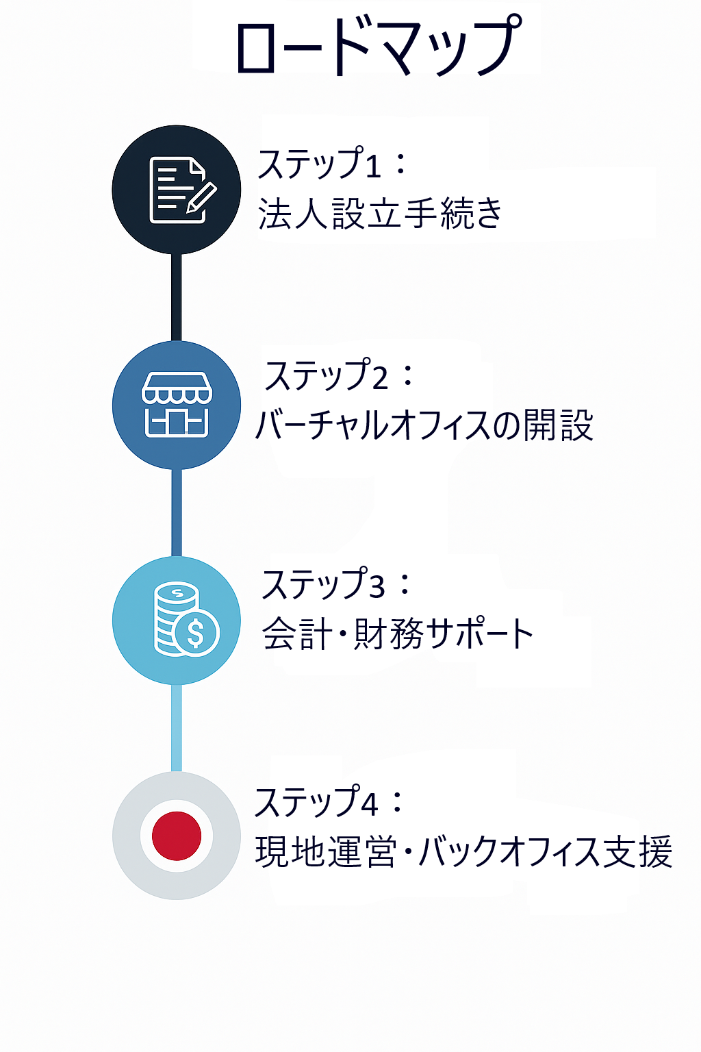 Japan Market Entry & Expansion Consulting | GTM Strategy & Business Growth Experts